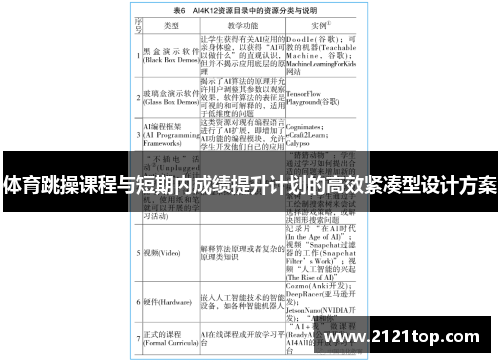 体育跳操课程与短期内成绩提升计划的高效紧凑型设计方案